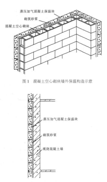 同安蒸压加气混凝土砌块复合保温外墙性能与构造